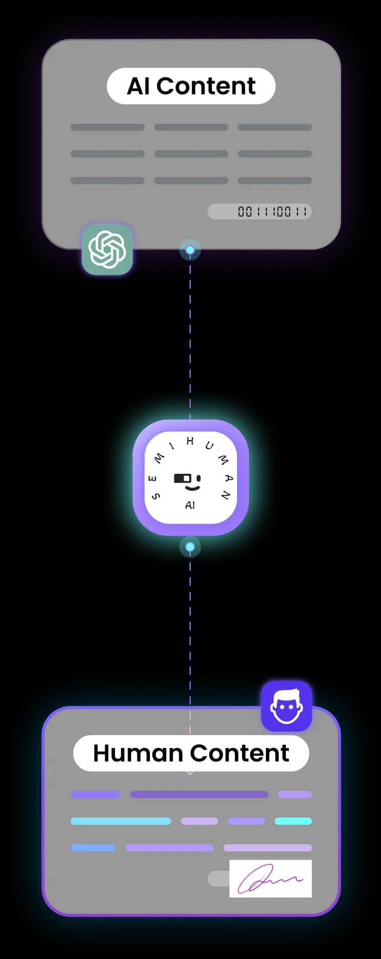 Generate fully undetectable AI content