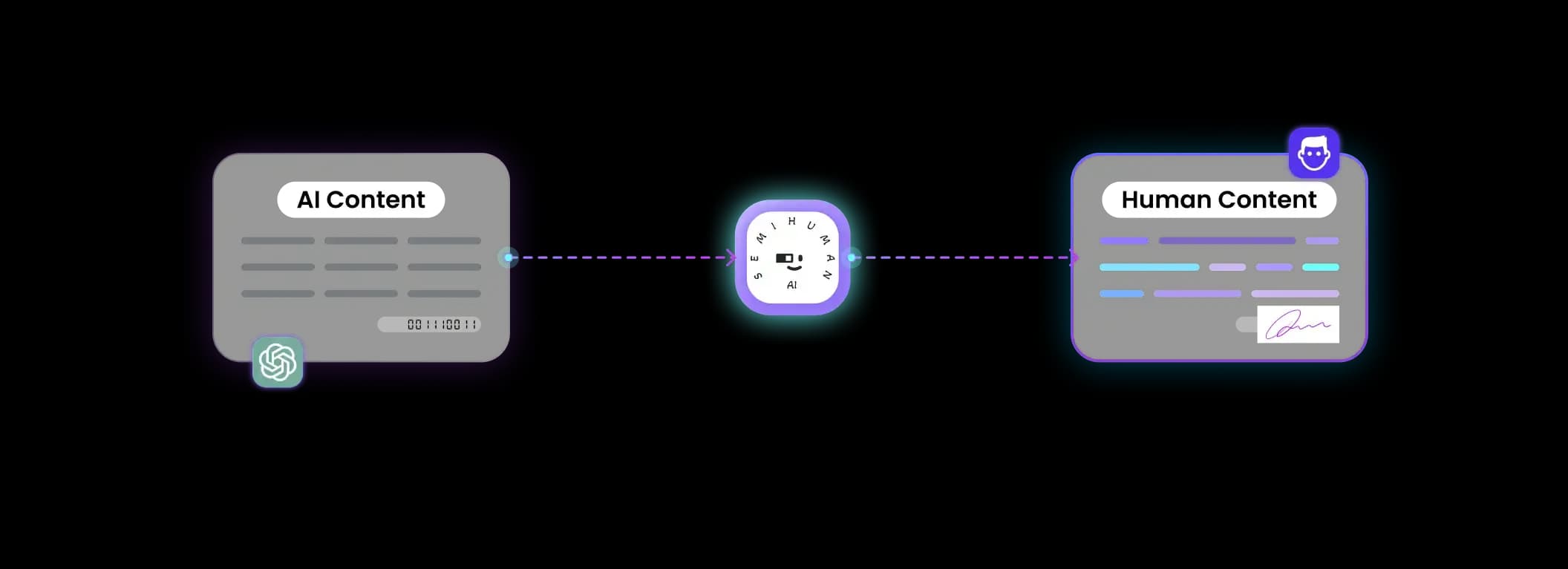 Generate fully undetectable AI content
