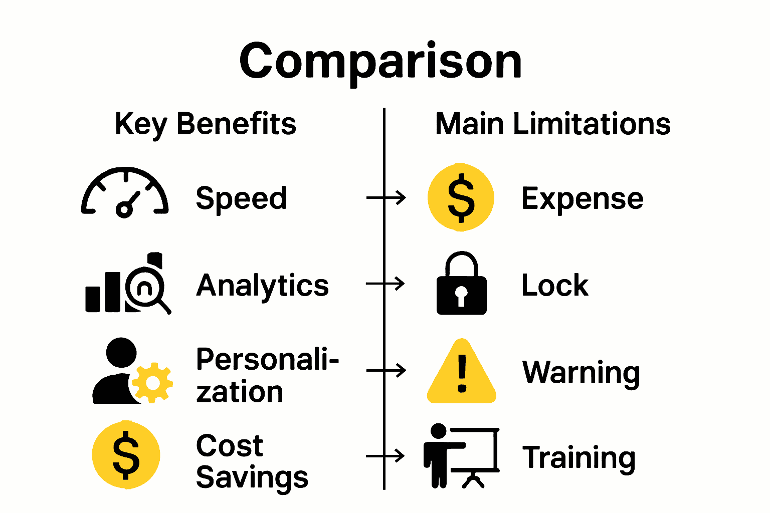 Infographic comparing AI benefits and limitations for enterprises