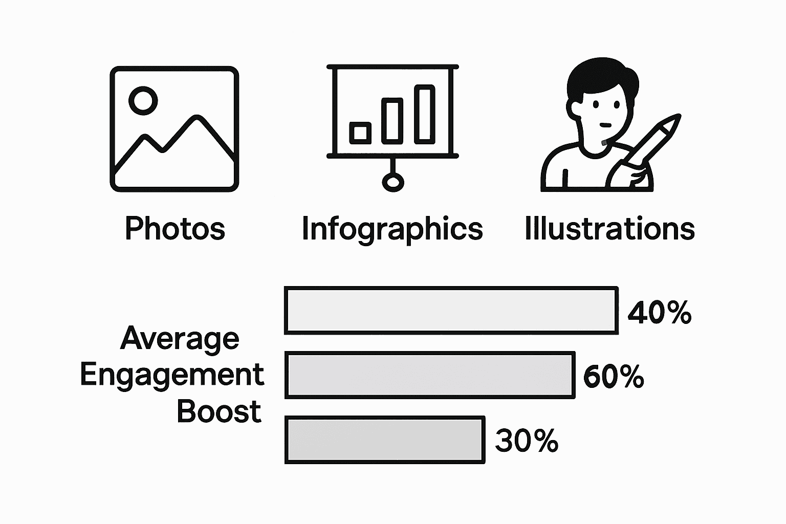 Infographic comparing three visual element types
