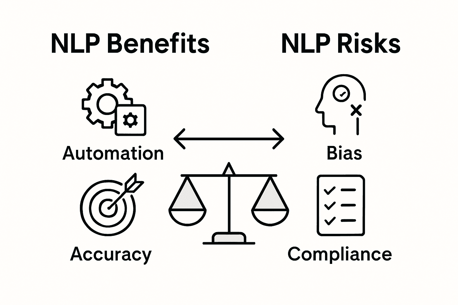 Infographic on NLP benefits and risks
