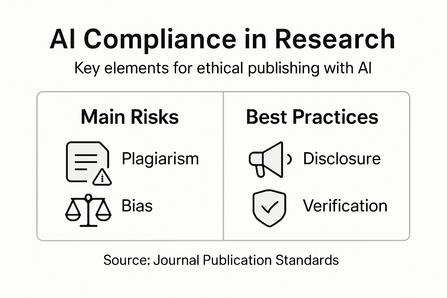 Infographic on AI compliance essentials