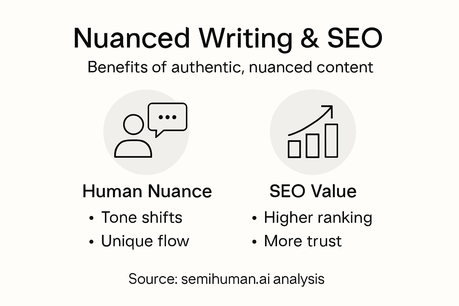 Infographic showing nuanced writing’s SEO advantages