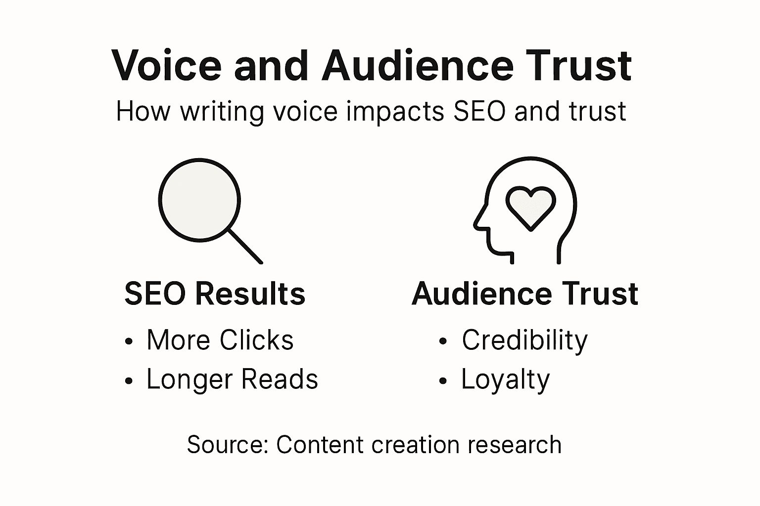 Infographic showing voice’s impact on SEO and trust